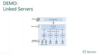 SQL Sat 921 - SQL Server Data Virtualization with Polybase