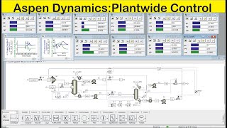 Aspen Dynamics: Extractive Distillation Process