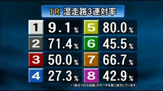 オートレース33期生　堂免　沙弥選手が初勝利！飯塚オートレース　予選　1R　日本写真判定杯スプリングバトル　初日　2018年3月16日