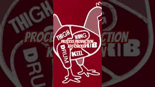 Processing production Chicken KFC #kfcchicken #kfc #food #productionprocess