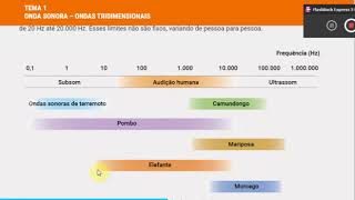VIDEO AULA SOBRE O ESPECTRO SONORO