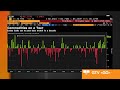 Making Sense of the Commodities Markets