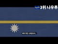 경복궁보다 작은 나라 전세계 초미니 국가 top5 l