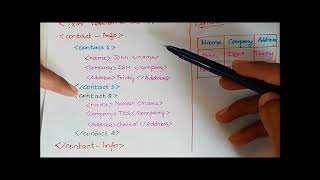 UNIT 5 #XML DATABASE #Tamil