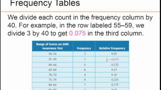 MGF 1106 Lecture 14.1