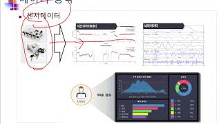 Ch08_03.빅데이터 처리 프로세스03