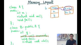 Compiler Design Module 58 : Code Generation for Objects