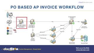 docSTAR eclipse AP Automation Demo
