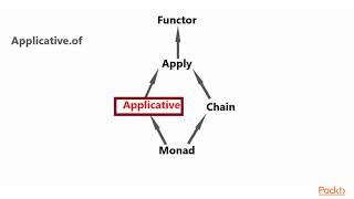 Mastering Your Web Application Using Functional Javascript : The Course Overview | packtpub.com