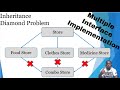 ✔ Implement Multiple Interfaces To Overcome Diamond Inheritance Problem | (Video 121)
