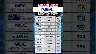 【NEC】おすすめ子会社一覧 #就活 #26卒 #NEC