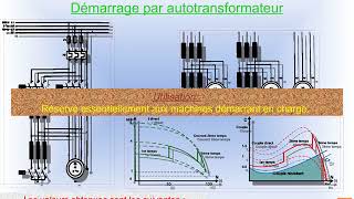 CONVERTISSEUR DE FREQUENCE