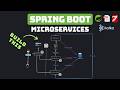 Spring Boot 3 Microservices portfolio project with Java - Full Course