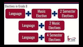 Grade 8 Course Request Overview 2022