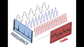 The Discrete Fourier Transform: Most Important Algorithm Ever?