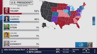 Decision 2024 | Trump wins Texas, Cruz and Allred in tight race