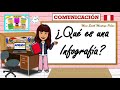 ¿QUÉ ES UNA INFOGRAFÍA?