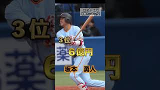 2023年プロ野球年俸ランキング‼️