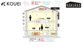 【晃栄住宅】エアコン1台で全部屋快適な楽暮のおうち