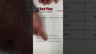 Flange Binding Super Quick Tips