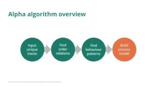 Introducing the Alpha algorithm