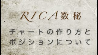 初心者必見！！【ヨガ数秘学】チャートの作り方とポジションについて