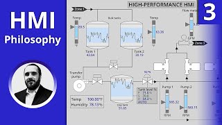 Development of High-Performance HMI Philosophy