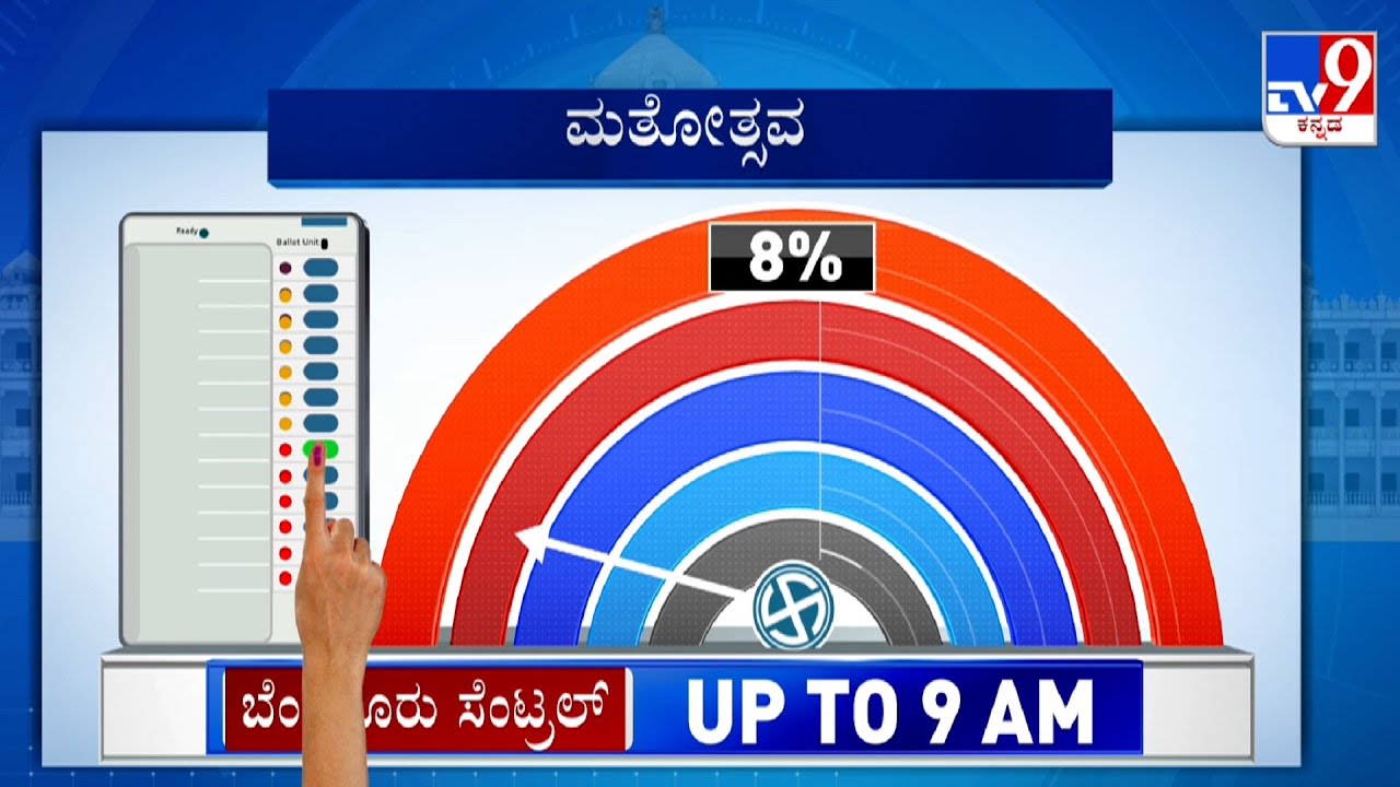 Karnataka Election 2023 Voting LIVE Updates: ಬೆಂಗಳೂರು ನಗರದಲ್ಲಿ ಶೇ.8 ...