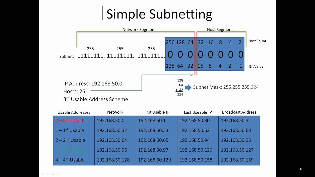 How To Subnet IPv4 - YouTube