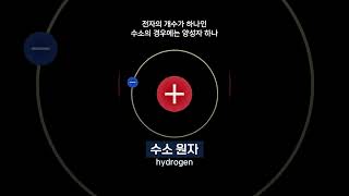 원자구조 한방에 정리,  할머니도 이해하는 원자 구조