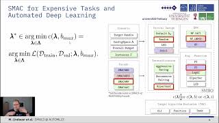 [AUTOML23] SMAC3: A Versatile Bayesian Optimization Package for Hyperparameter Optimization