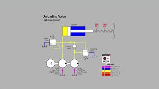 Unloading Valve Basics|| LEARN AND GROW | GAS TANKER VESSEL EDUCATION