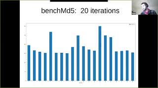 Dan Leech - Testing code performance with PHPBench