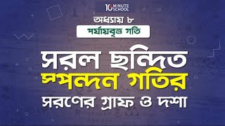 অধ্যায় ৮ - পর্যায়বৃত্ত গতি: সরল ছন্দিত স্পন্দন গতির সরণের গ্রাফ ও দশা [HSC]