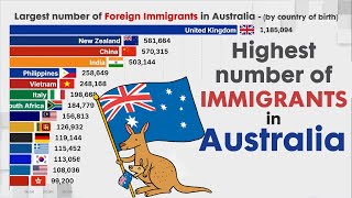 LARGEST NUMBER OF IMMIGRANTS IN AUSRALIA  by country of ORIGIN