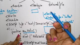 How to include JS in html | Different ways |  | JS | Lec-03 | Bhanu Priya