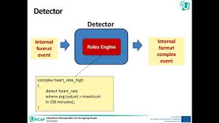 UNCAP - Complex Event Processing