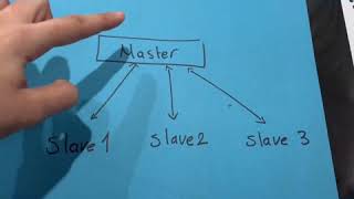 Master-slave architecture