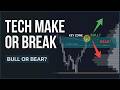 Live TA: Tech Sector Bull & Bear Setup, Dow Warning, S&P Bull Case Key Levels