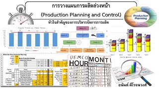 การอบรม Online หลักสูตร \