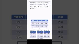 202 テーブルを正規化しよう！：無駄なく効率のいい表の作り方 #shorts