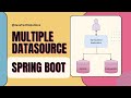 Configuring Multiple Datasources in Spring Boot (Step-by-Step Guide)