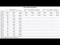 Comprehensive tutorial: Exploratory factor analysis using SPSS (see links in video description)