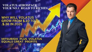 Volatus \u0026 Mitsubishi: A Game-Changing Partnership for Investors\