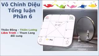 Vô Chính Diệu Tổng Luận ( Phần 6 ) Thiền Đồng -Thiên Lương ; Liêm Trinh -Tham Lang đối cung