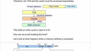 Lecture 11a. Translation lookaside buffers