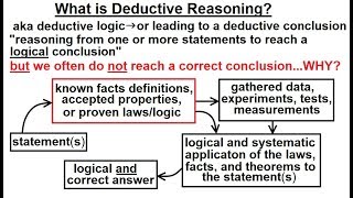 Geometry - Ch. 2: Reasoning and Proofs (13 of 46) What is Deductive Reasoning?