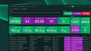 How to find missing index in SQL Server | Coyote Monitor