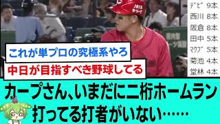 【悲報】カープさん、いまだに二桁ホームラン打ってる打者がいない……【プロ野球/なんJ反応まとめ・ 2chスレ・5chスレまとめ/VOICEVOX/広島東洋カープ】