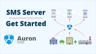 Auron SMS Server - Getting Started
